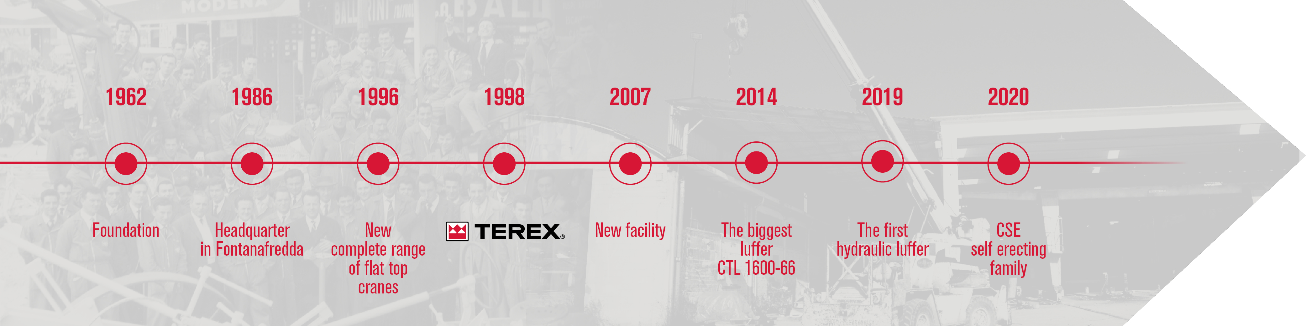 timeline_fontanafredda