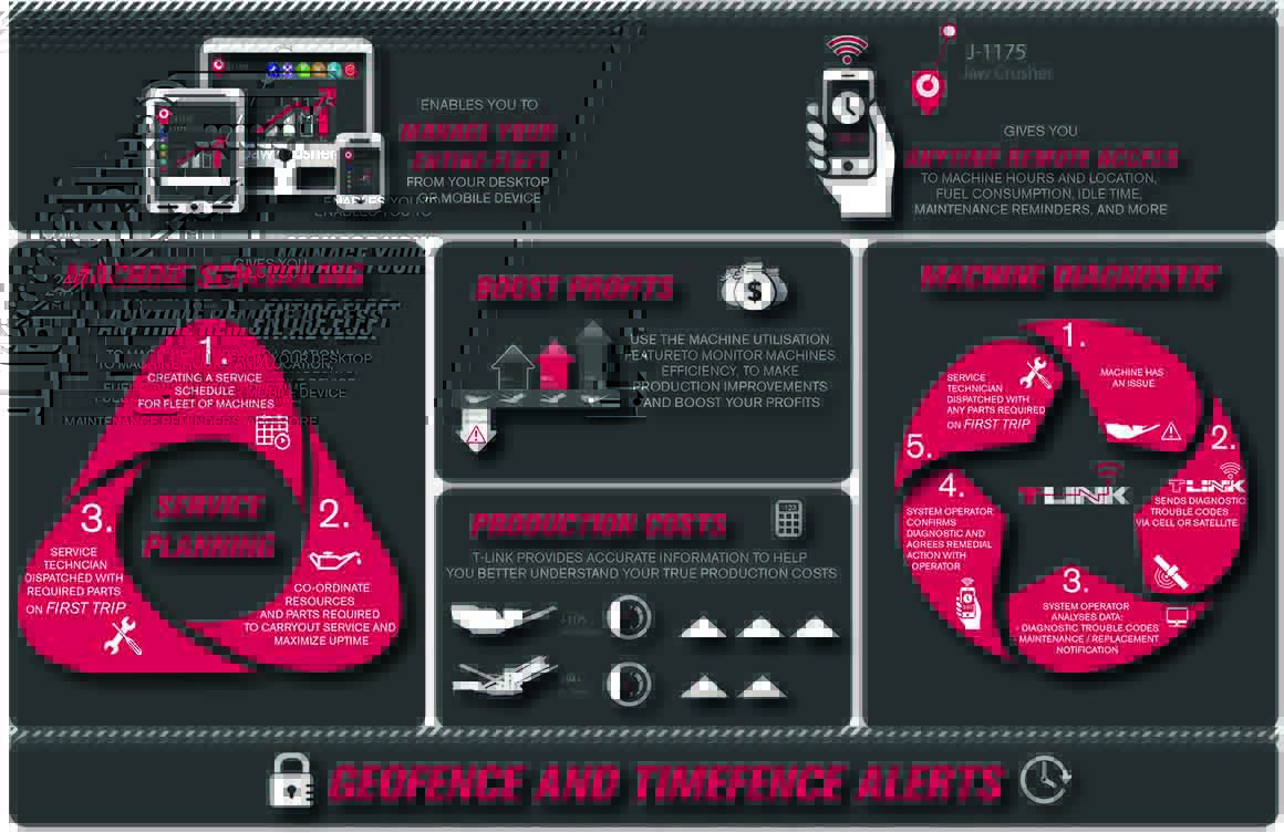 landscape_layout_inforgraphic-tlink
