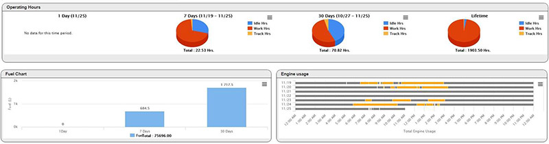 machine uptime