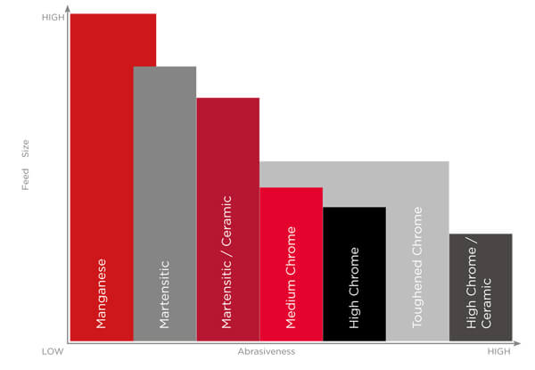 blow bar application chart