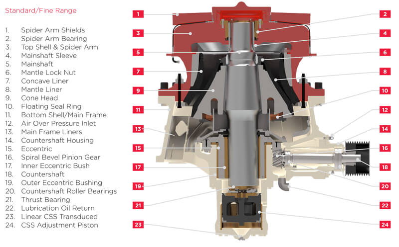 Cross section of standard TG Cone
